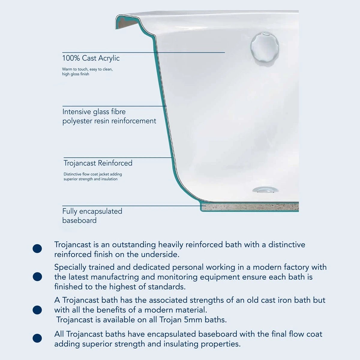 Trojancast Solarna L Shape Bath with 14 Jet Whirlpool System With Inline Heater & Light 1700x850x700mm Right Hand